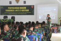Tim Penyuluh Hukum dari Hukum Divisi Infanteri 2 Kostrad melaksanakan kegiatan penyuluhan hukum kepada prajurit dan Persit Yonarmed 1 Kostrad, Kamis (24/07/2025). (foto: Penajusta/Narwan) 